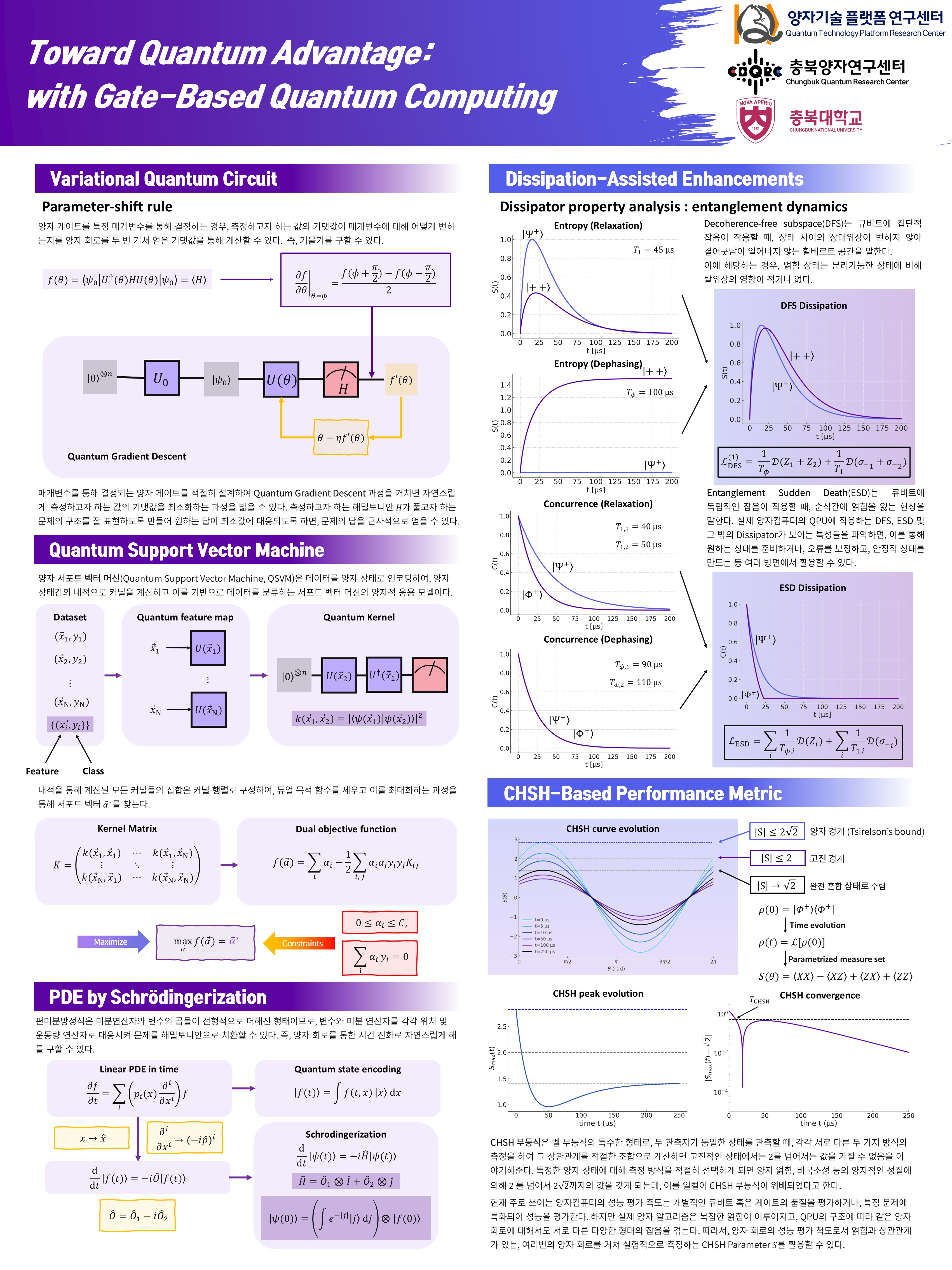 IQM Spark Quantum Computer Algorithms
