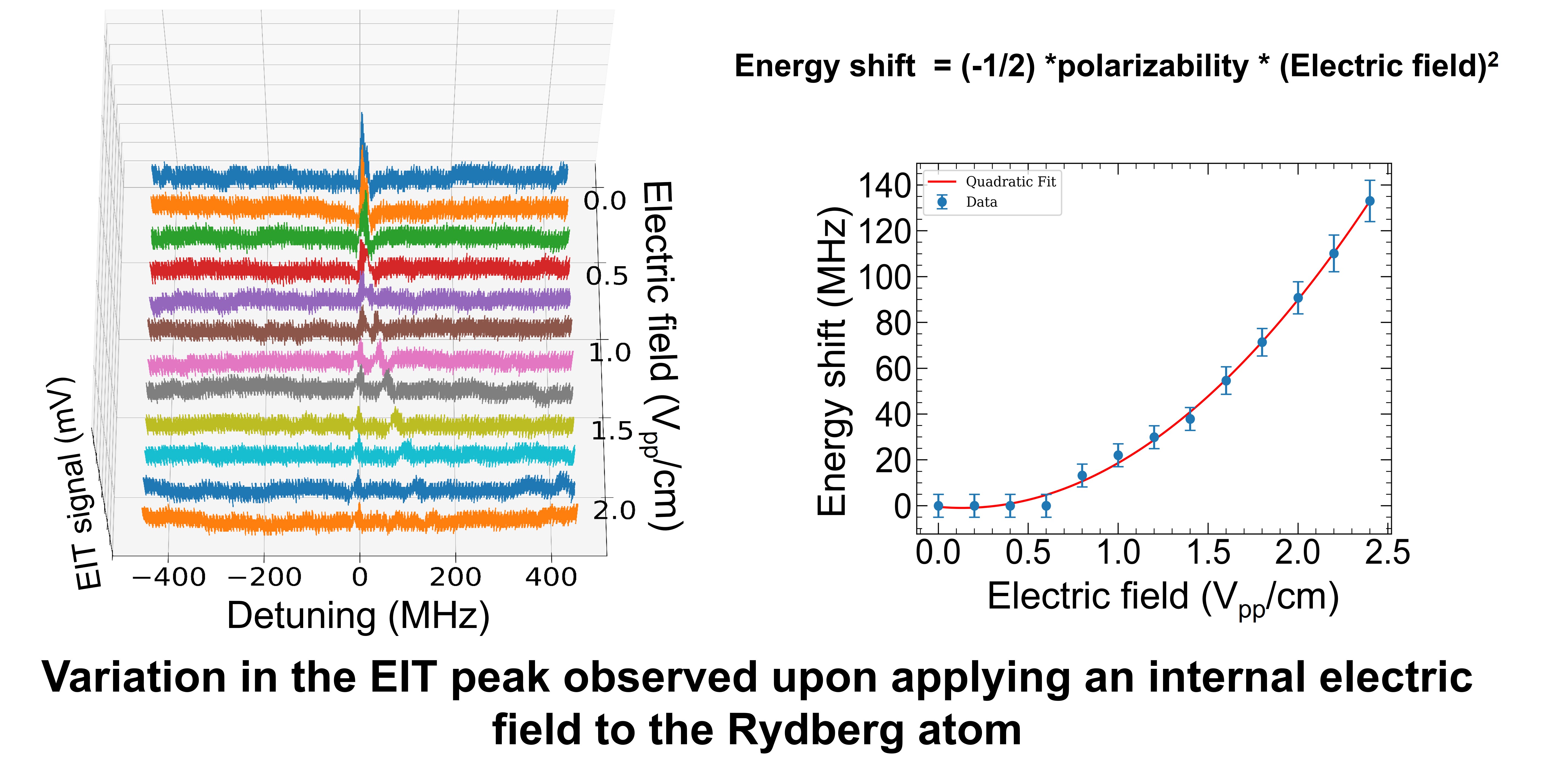 Rydberg Atom Diagram