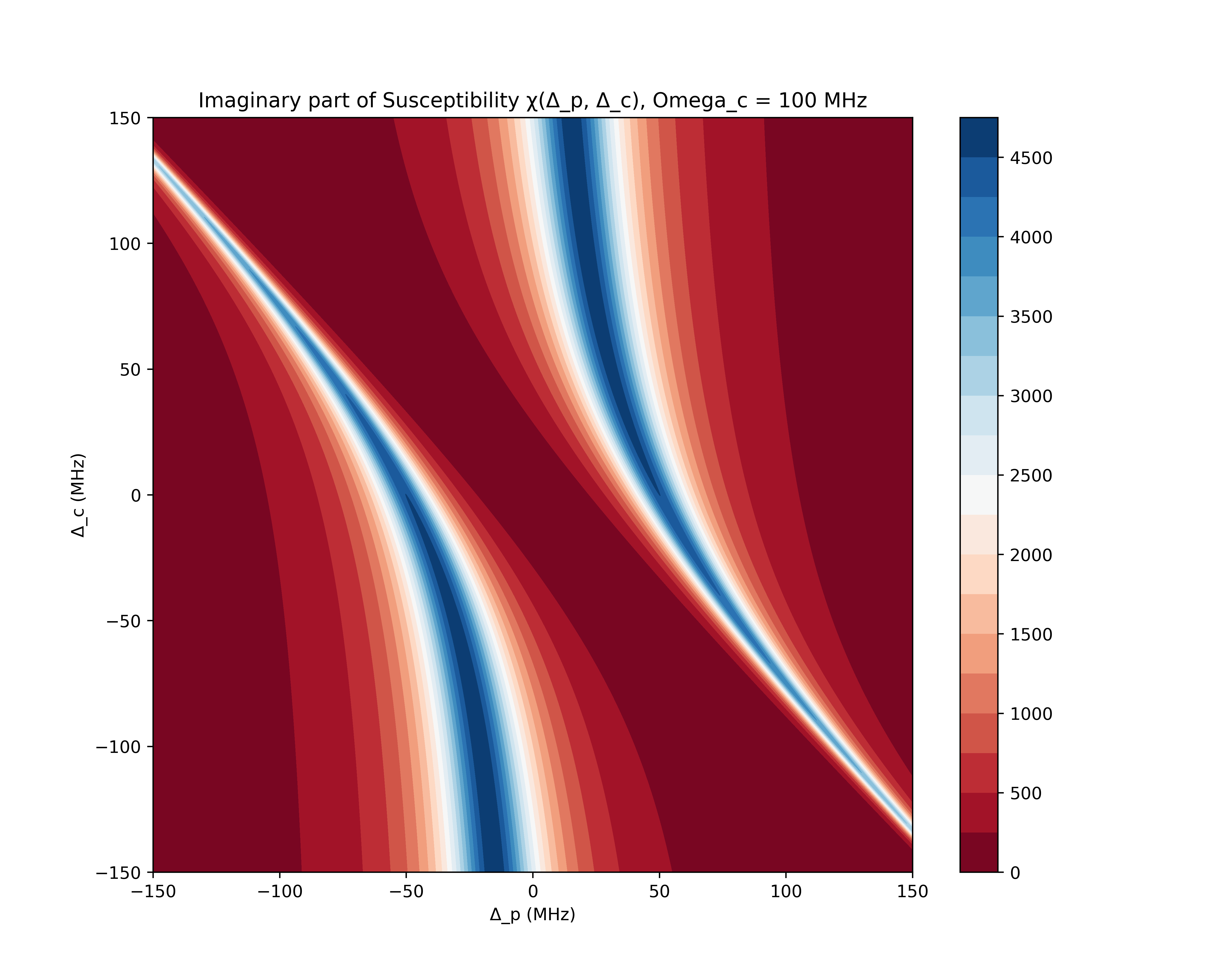 Rydberg Atom Diagram